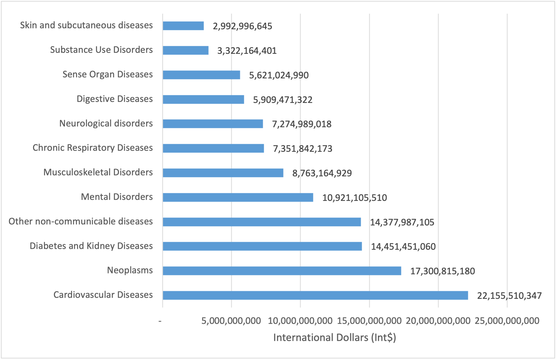 dollar-value-of-disability-adjusted-life-years-in-south-africa-in-2019