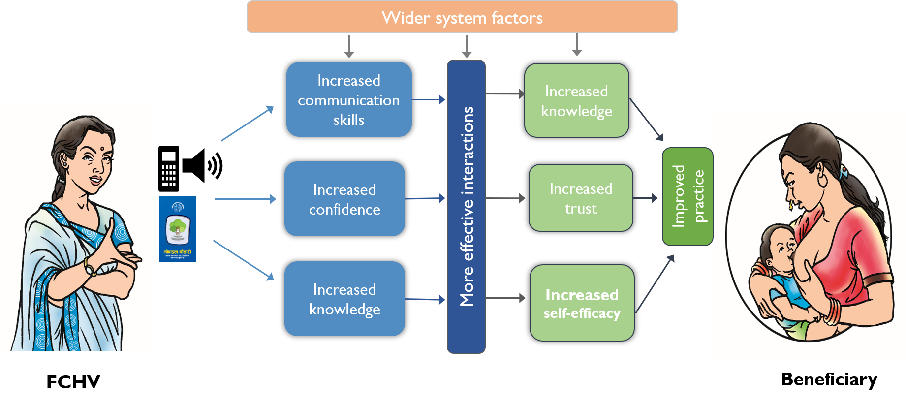 Communication skills. What is effective communication.